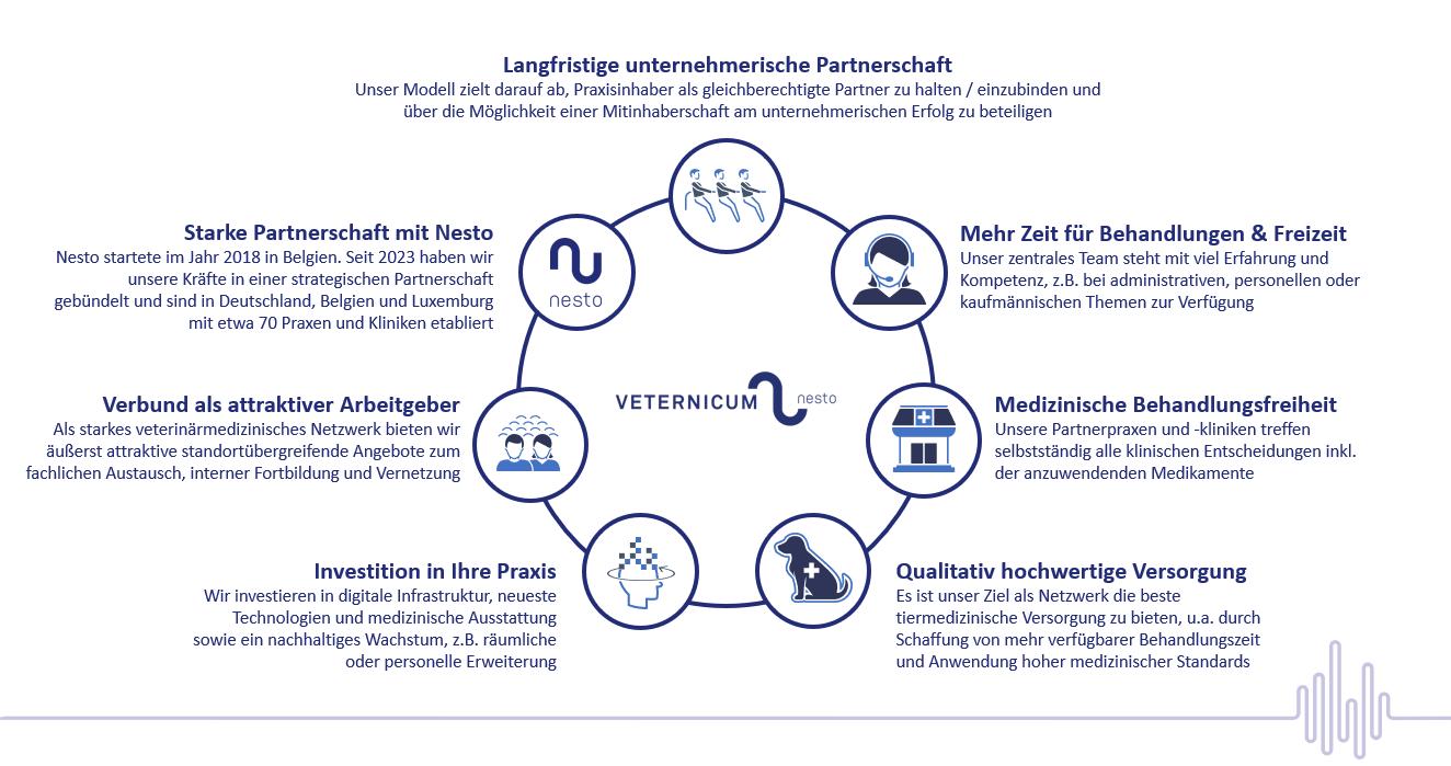Kleintierpraxis van de Louw - unsere Vision